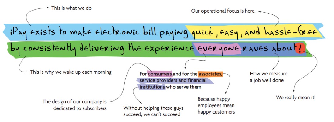iPay&rsquo;s one-page statement of what the business is for, annotated in a working session